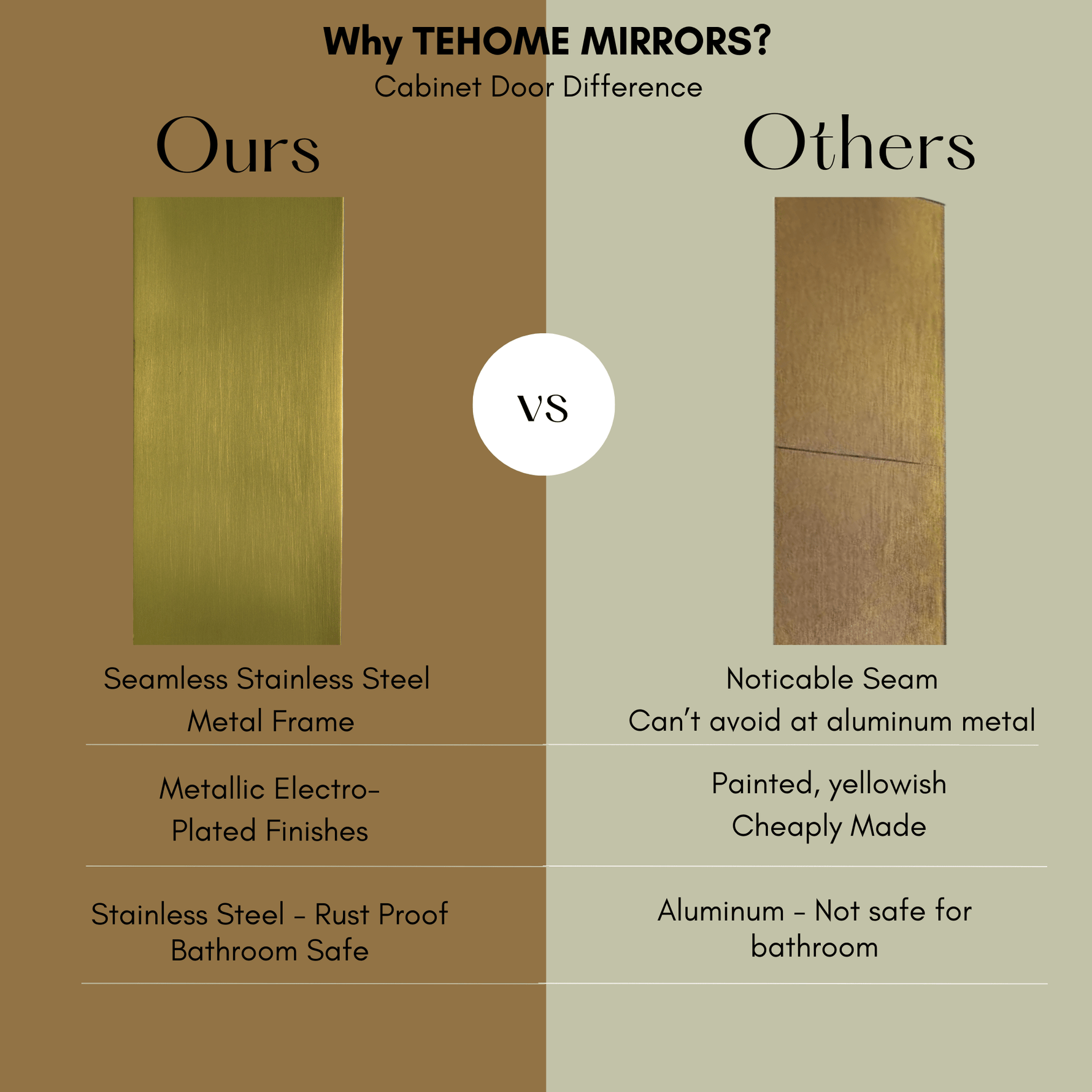 Mileta Mid - century Rectangle Recessed and Surface Mount Bathroom Medicine Cabinet with Mirrors GC-XB0016 Brushed Gold 22x30" TEHOME