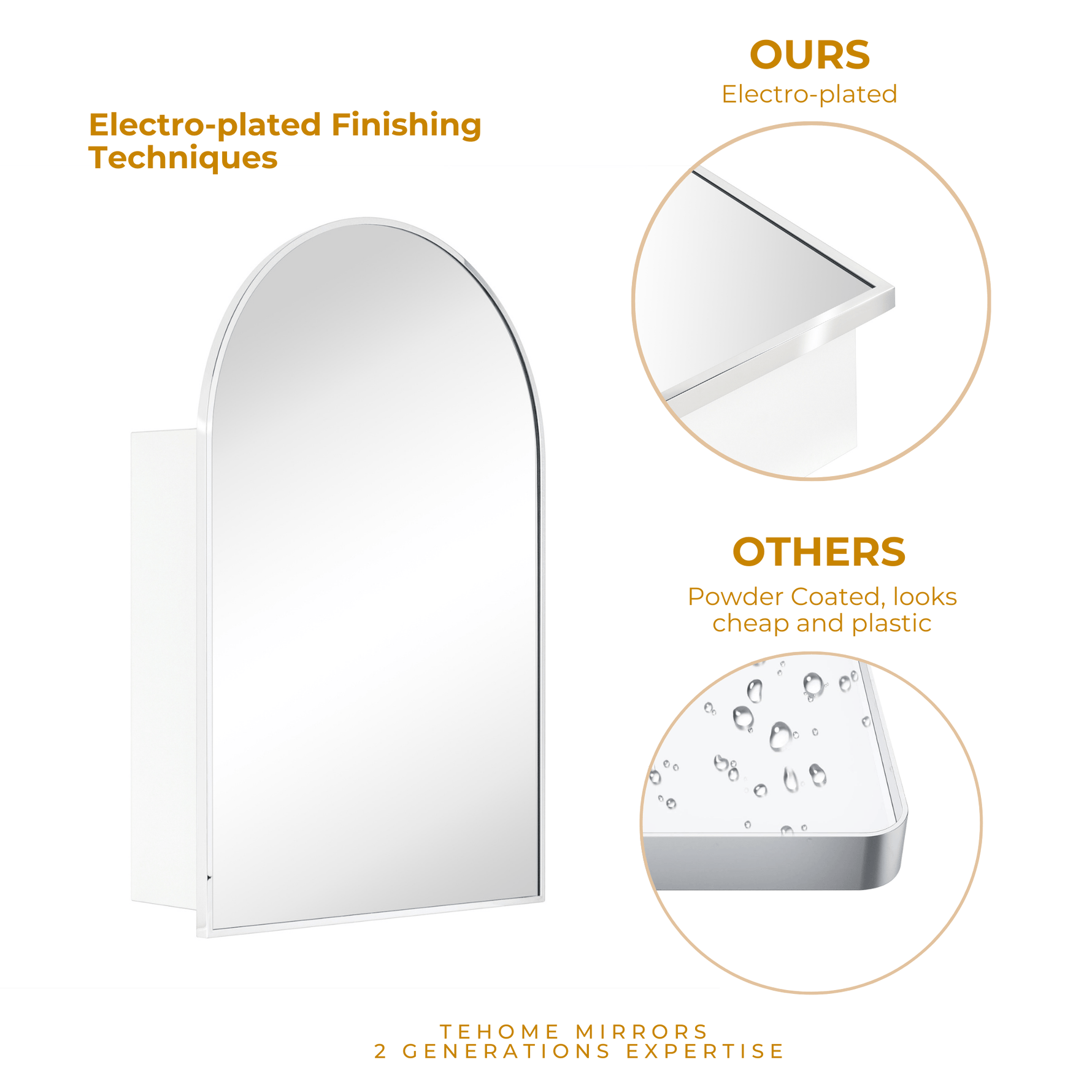 Dake Modern Arch Recessed and Surface Mount Bathroom Medicine Cabinet with Mirrors GC-XB0011 Chrome 20x30" TEHOME